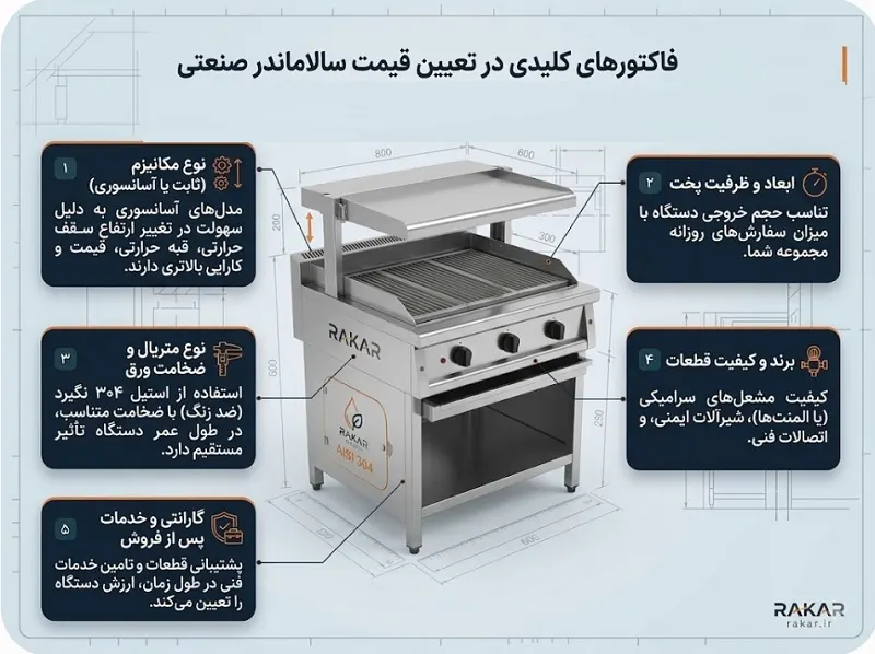 سالاماندر صنعتی