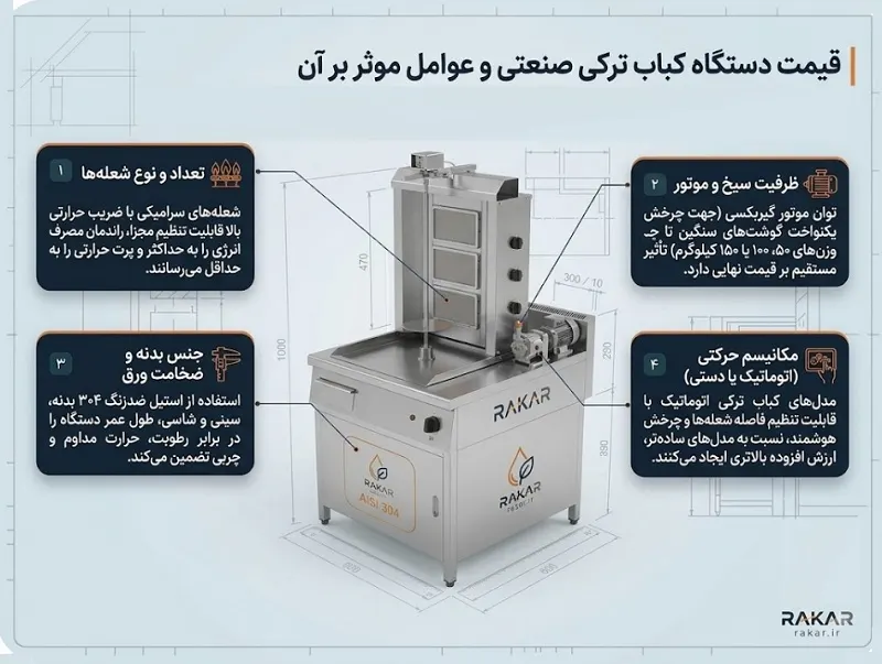 دستگاه کباب ترکی صنعتی