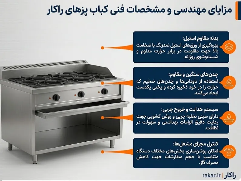 کباب پز صنعتی