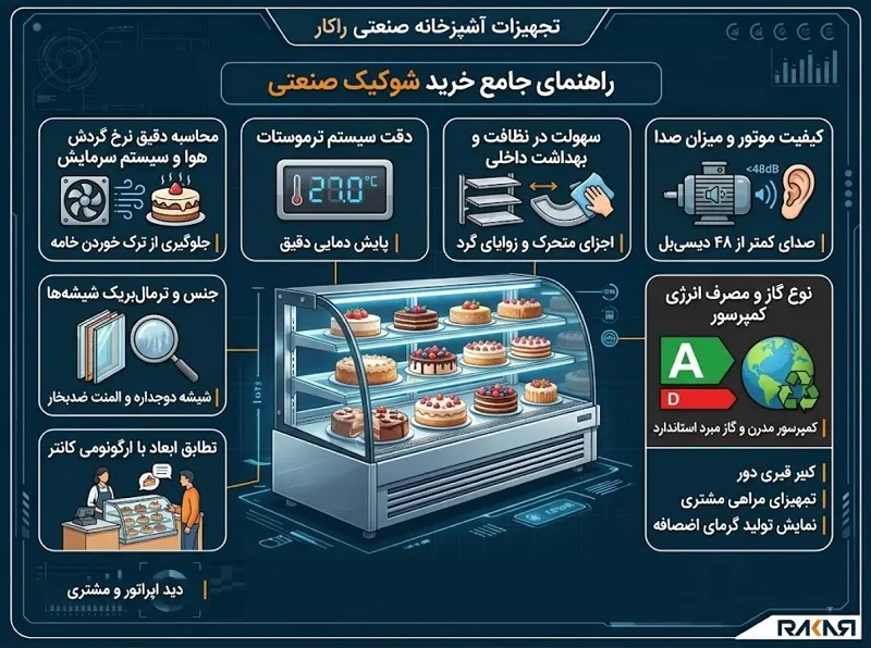 شو کیک صنعتی