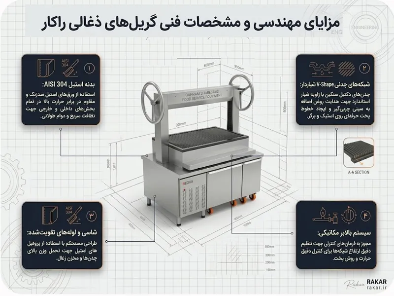 گریل ذغالی صنعتی