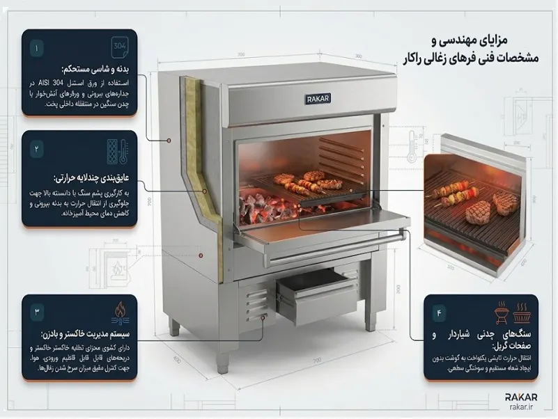 فر ذغالی صنعتی