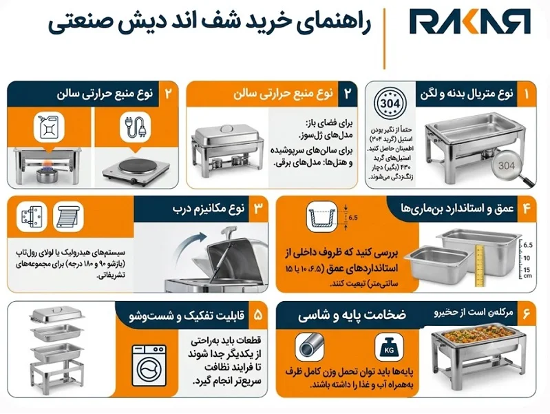شف اند دیش (شفینگ دیش) صنعتی