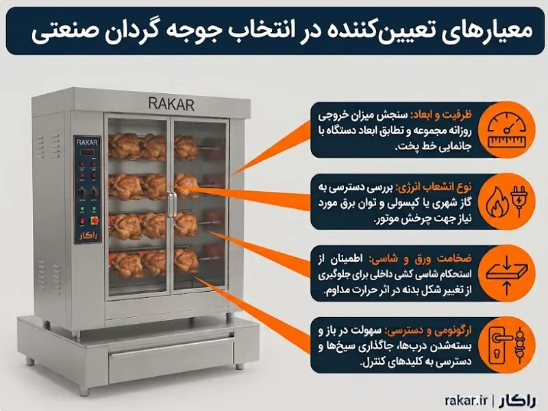 جوجه گردان صنعتی