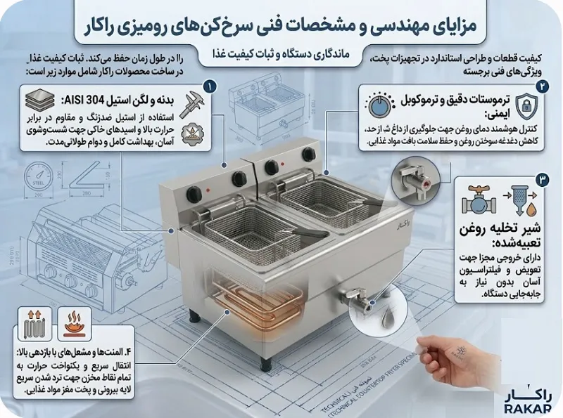سرخکن رومیزی صنعتی