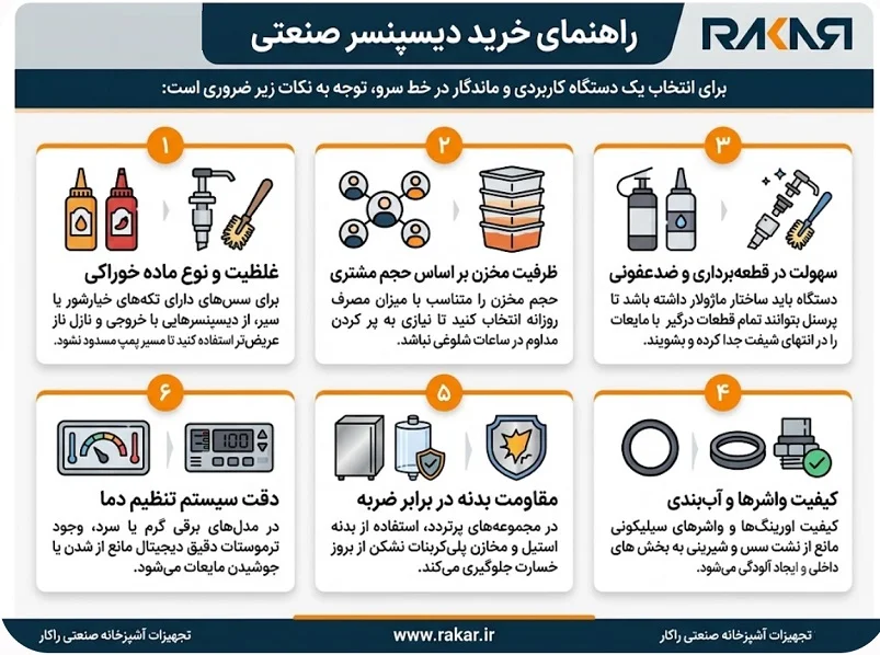 راهنمای خرید دیسپنسر صنعتی