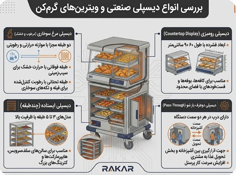 انواع دیسپلی صنعتی و ویترینهای گرمکن