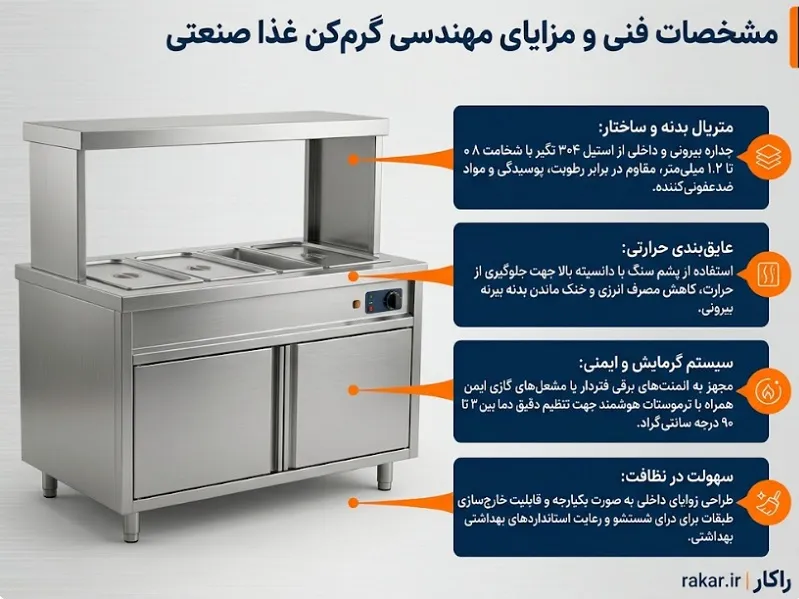 گرم کن غذا صنعتی