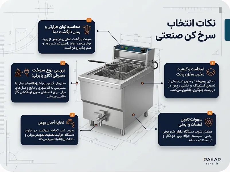 سرخ کن صنعتی