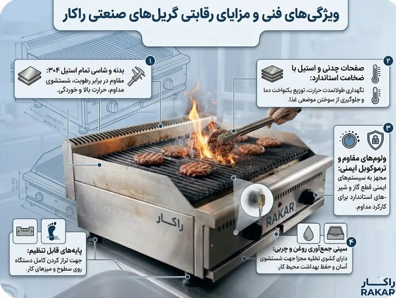 گریل صنعتی