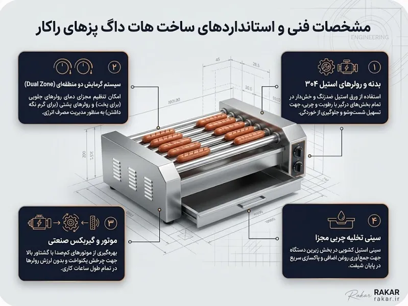 هات داگ پز صنعتی