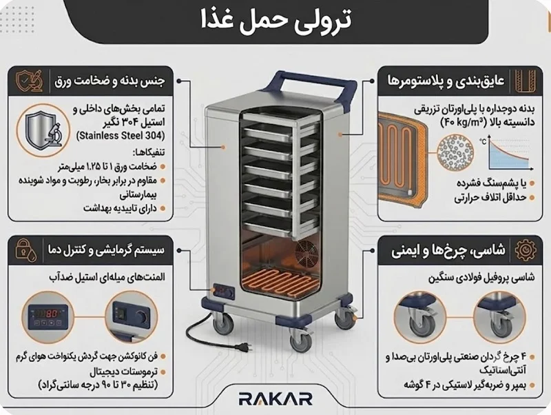 مشخصات فنی و استانداردهای ساخت ترولی حمل غذا