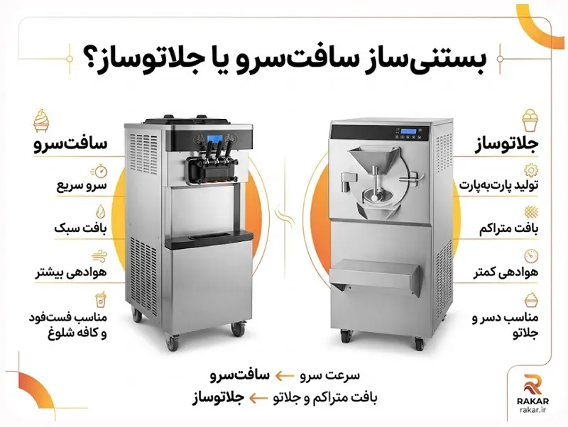 تفاوت فنی و ساختاری بستنی ساز سافت (قیفی) و جلاتوساز؛ انتخاب درست کدام است؟