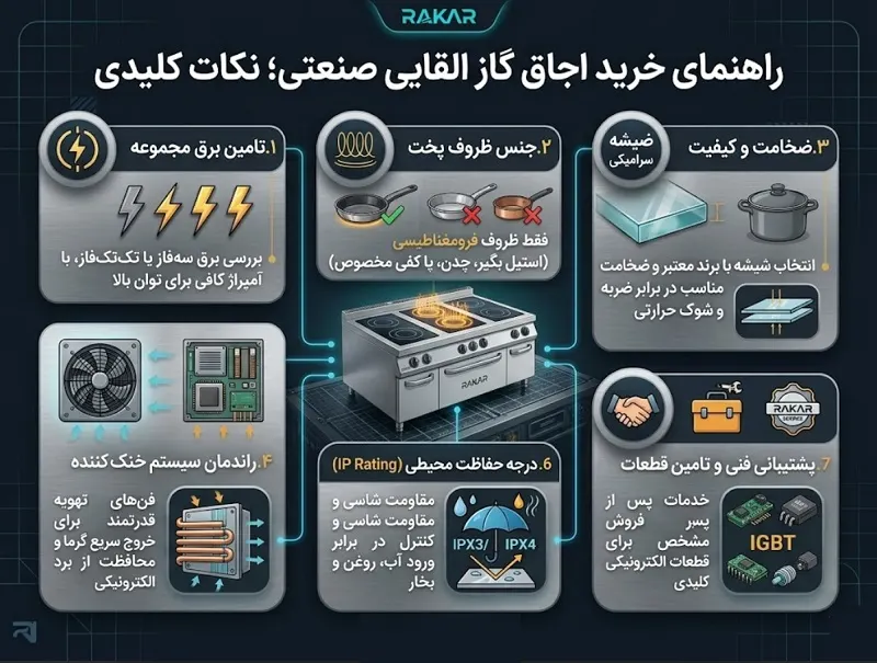 اجاق گاز القایی صنعتی