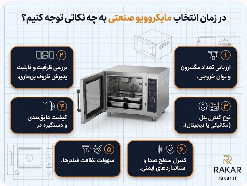 مایکروویو صنعتی