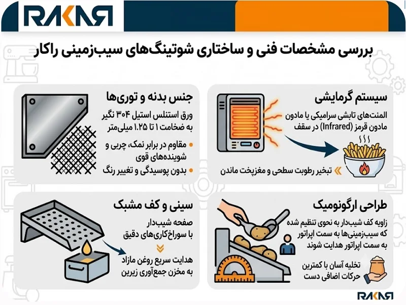 شوتینگ سیب‌ زمینی