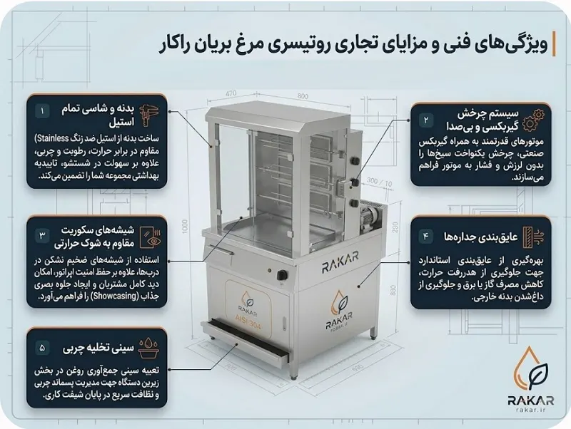 روتیسری صنعتی