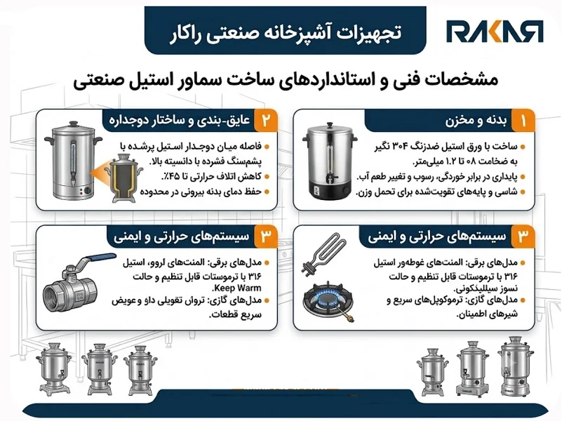 مشخصات فنی و استانداردهای ساخت سماور استیل صنعتی