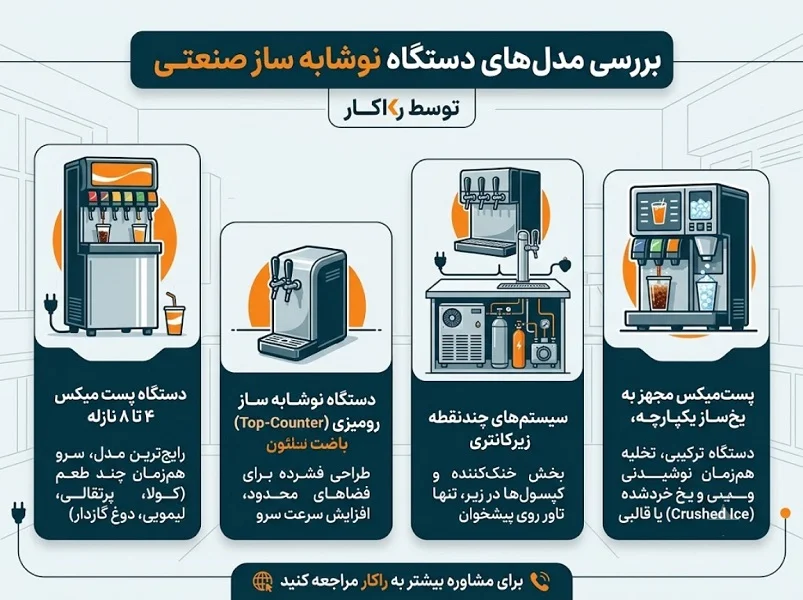 بررسی مدل‌های دستگاه نوشابه‌ ساز صنعتی