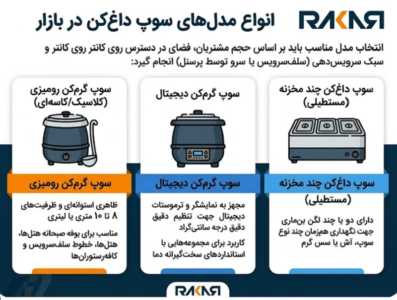 انواع مدل‌های سوپ داغ‌ کن در بازار