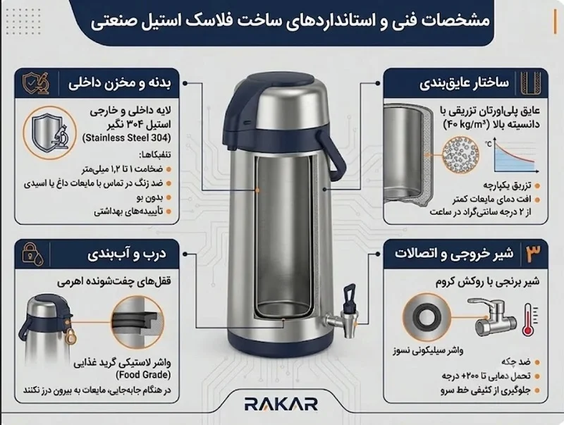 مشخصات فنی و استانداردهای ساخت فلاسک استیل صنعتی
