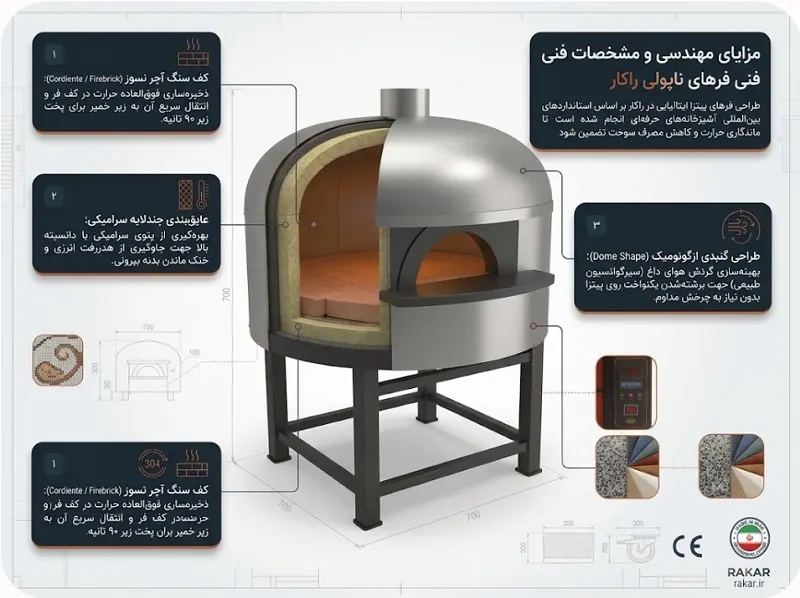 فر ناپولیتن