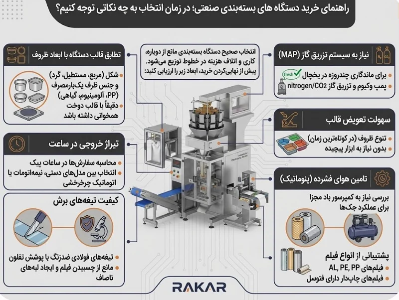 راهنمای خرید دستگاه‌های بسته بندی صنعتی؛ در زمان انتخاب به چه نکاتی توجه کنیم؟