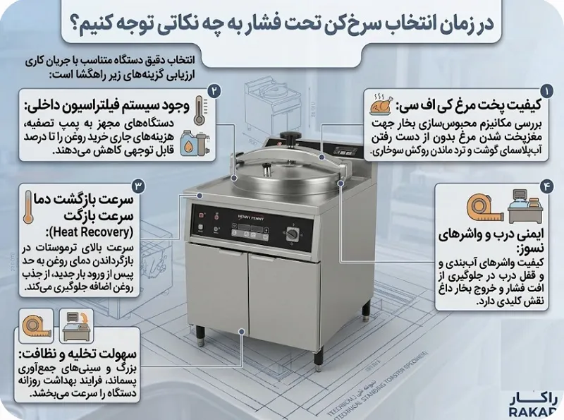 سرخ کن تحت فشار