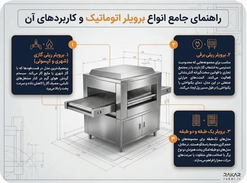 برویلر ریلی
