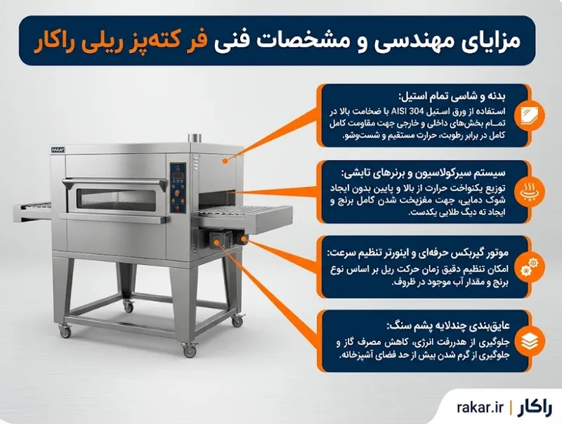 فر کته‌پز ریلی صنعتی
