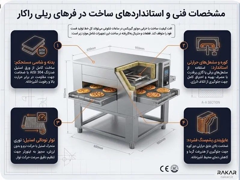 فر پیتزا ریلی صنعتی