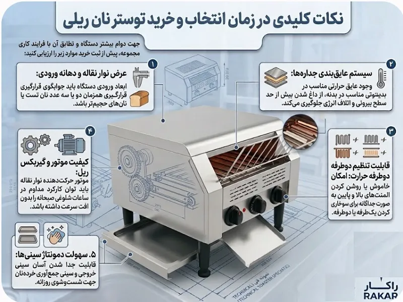 توستر نان ریلی
