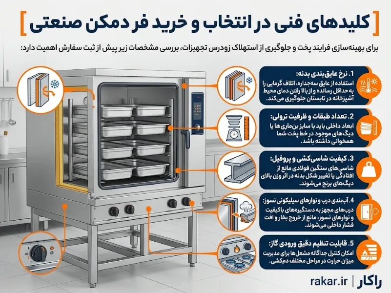 فر دمکن صنعتی