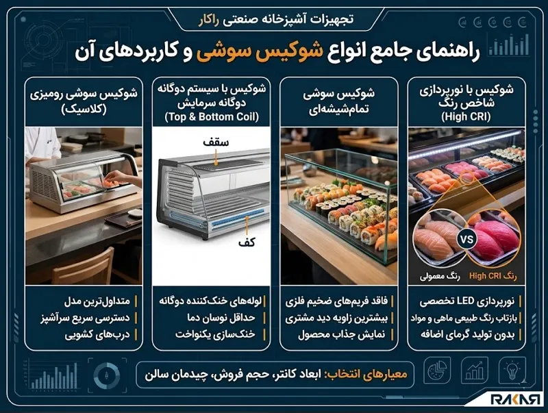 شوکیس سوشی صنعتی