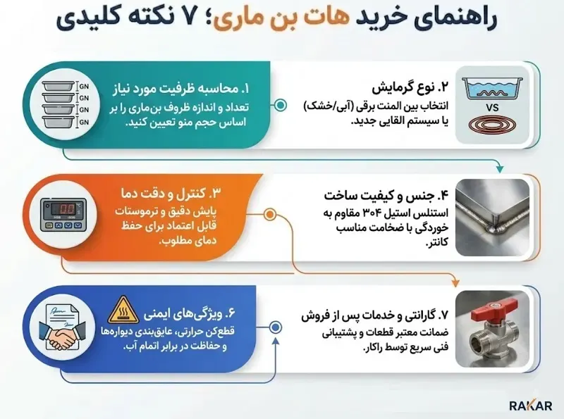 هات بن ماری صنعتی