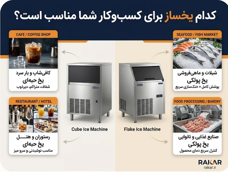 تفاوت یخساز حبه ای و پولکی؛ کدام یک برای کسب وکار شما مناسب تر است؟ ماتریس انتخاب؛ بر اساس نوع کسب وکار خود کدام دستگاه یخساز را بخریم؟