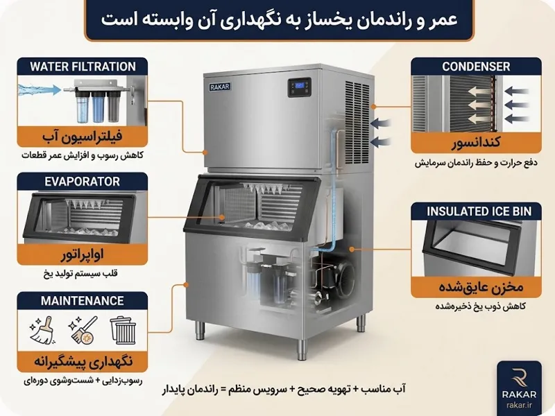 تفاوت یخساز حبه ای و پولکی؛ کدام یک برای کسب وکار شما مناسب تر است؟ راهنمای عیب یابی سریع و نگهداری پیشگیرانه یخسازهای صنعتی برای تکنسین ها