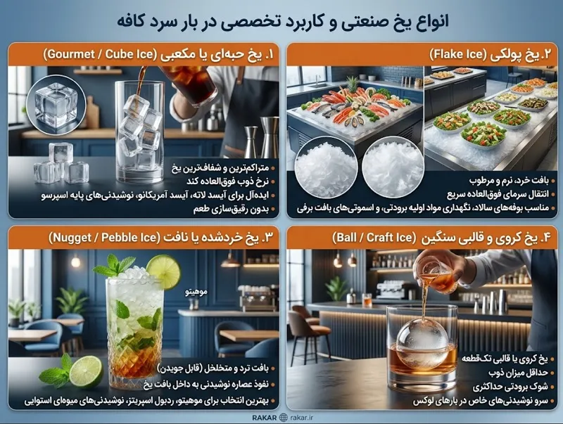 انواع یخ صنعتی و کاربرد تخصصی هرکدام در رسپی های بار سرد کافه
