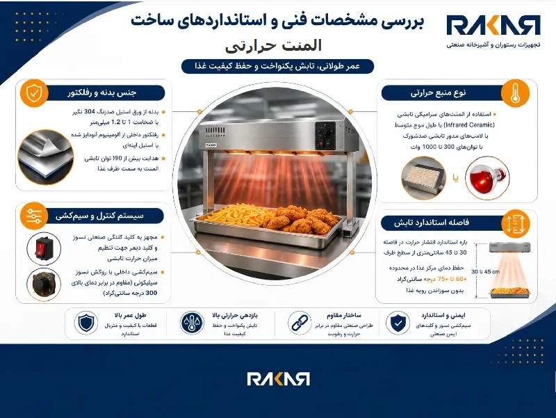 مشخصات فنی و استانداردهای ساخت المنت حرارتی