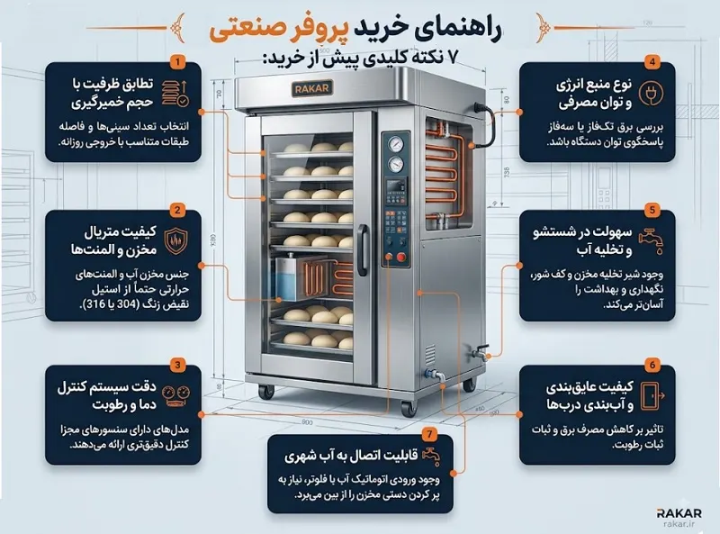 پروفر صنعتی