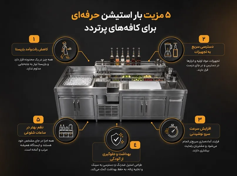 5 دلیل حیاتی برای ضرورت استفاده از بار استیشن اختصاصی در کافه های پرتردد