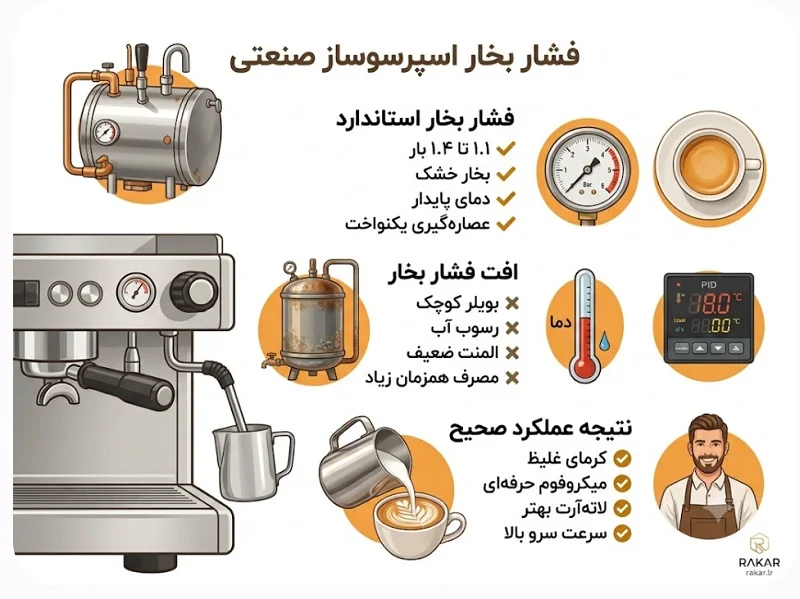 چرا فشار بخار اسپرسوساز صنعتی قلب تپنده کیفیت عصاره گیری است