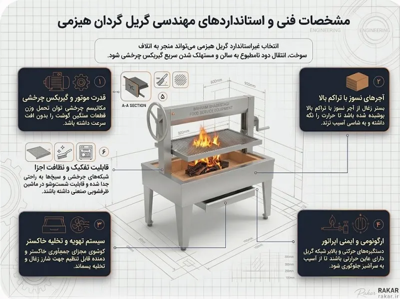 گریل روتاری هیزمی