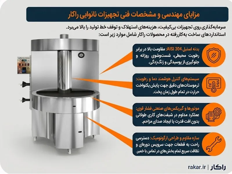 تجهیزات نانوایی صنعتی