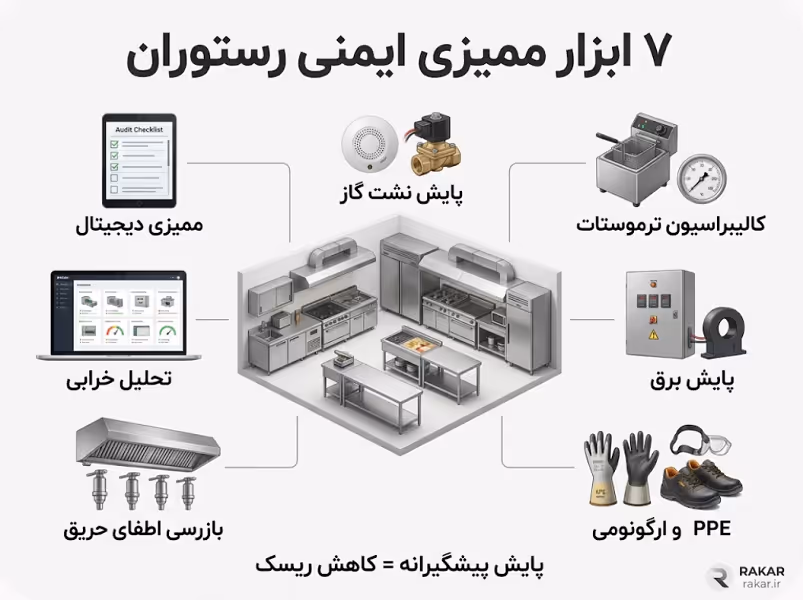 معرفی ۷ چک لیست و ابزار برتر ممیزی ایمنی در سال ۲۰۲۶