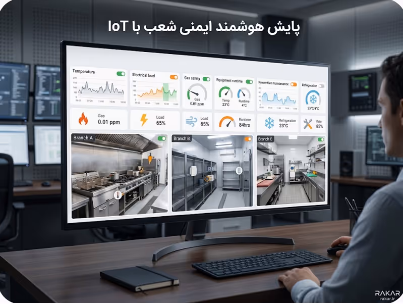 سیستم پایش در لحظه (Real-Time)