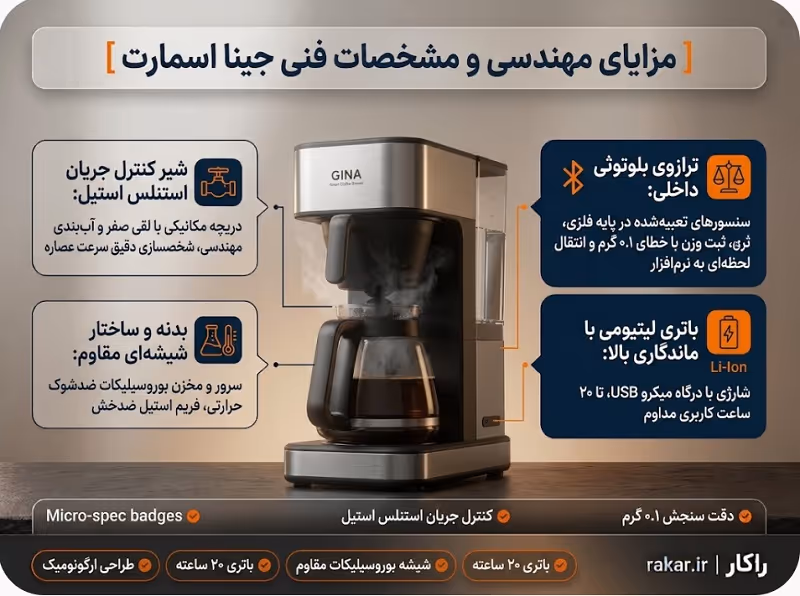 جینا اسمارت