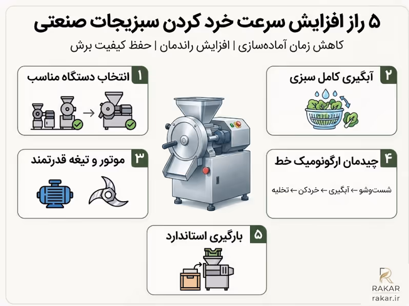 افزایش سرعت خرد کردن سبزیجات در کترینگ؛ ۵ راز حرفهای ۵ راز حرفه ای برای افزایش سرعت خرد کردن سبزیجات در کترینگ های بزرگ