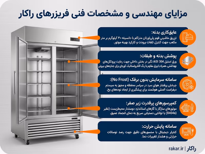 فریزر صنعتی