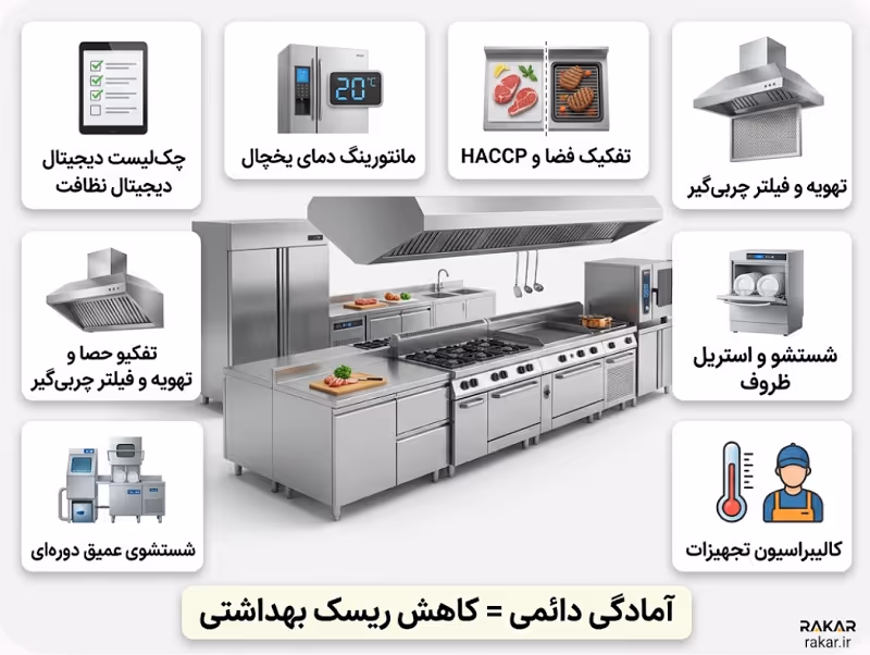 بررسی ۷ راهکار برتر ممیزی و بازرسی بهداشتی در سال ۲۰۲۶